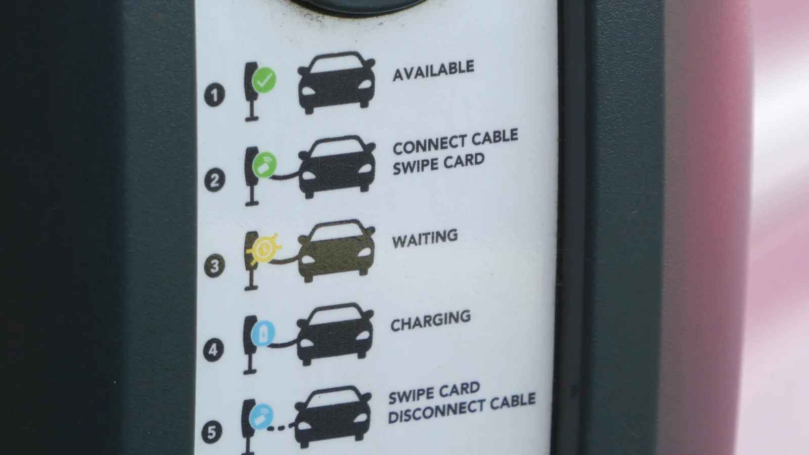 Charging-station instruction panel showing cable connection, card authorisation, waiting and charging steps.